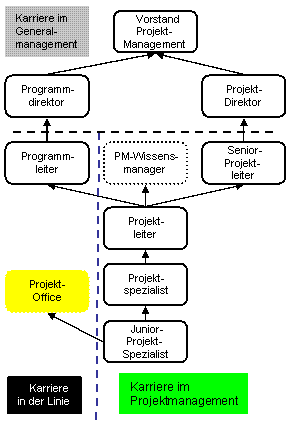 PMU