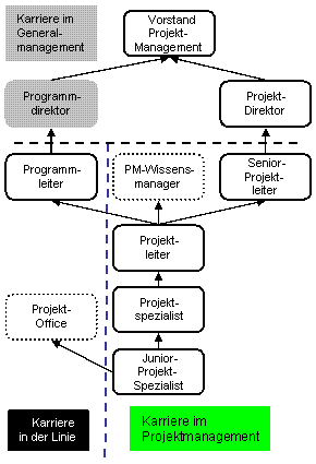 Programmdirektor
